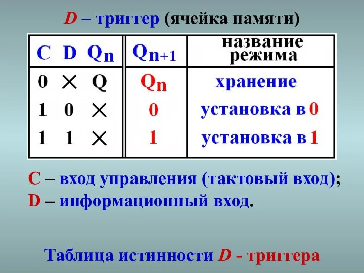 D – триггер (ячейка памяти) С – вход управления (тактовый вход);