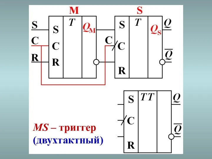 MS – триггер (двухтактный)