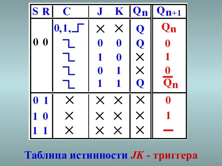 Таблица истинности JK - триггера