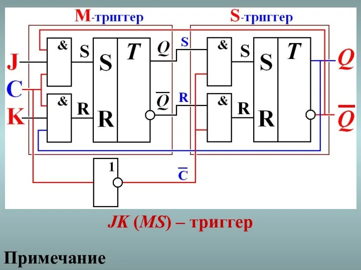 JK (MS) – триггер Примечание