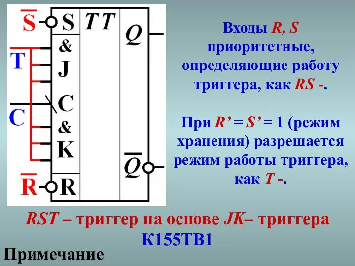 RST – триггер на основе JK– триггера К155ТВ1 Примечание Входы R,