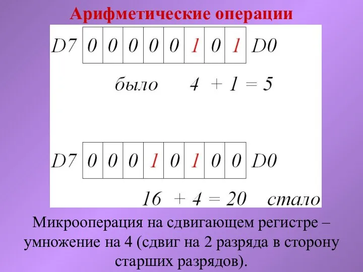 Арифметические операции Микрооперация на сдвигающем регистре – умножение на 4 (сдвиг