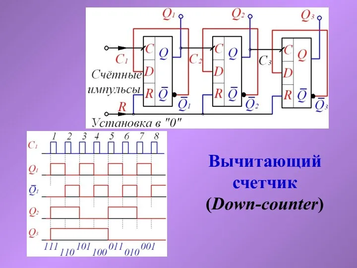 Вычитающий счетчик (Down-counter)