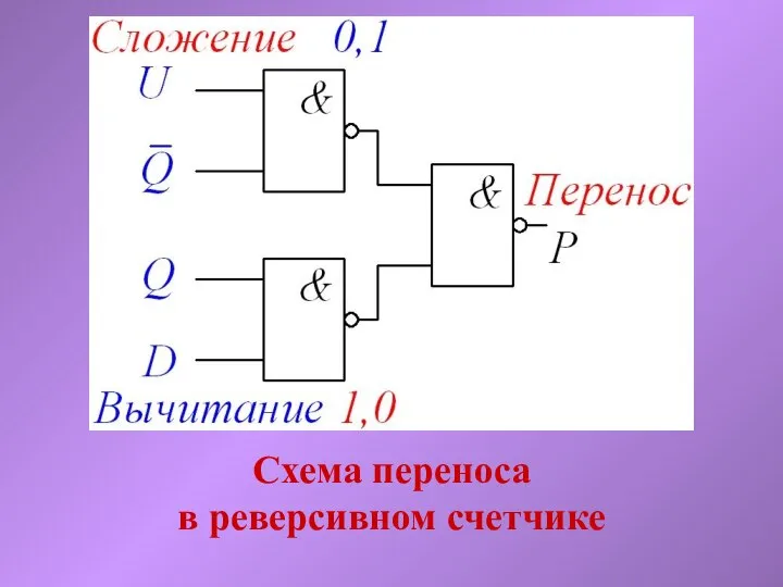 Схема переноса в реверсивном счетчике