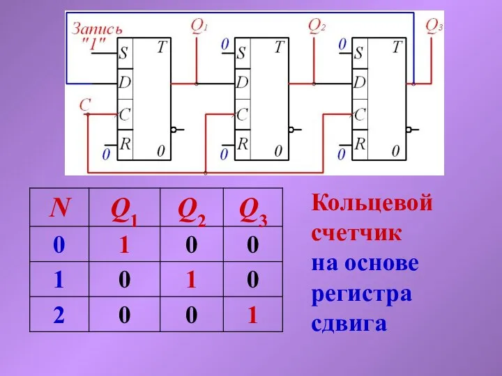 Кольцевой счетчик на основе регистра сдвига