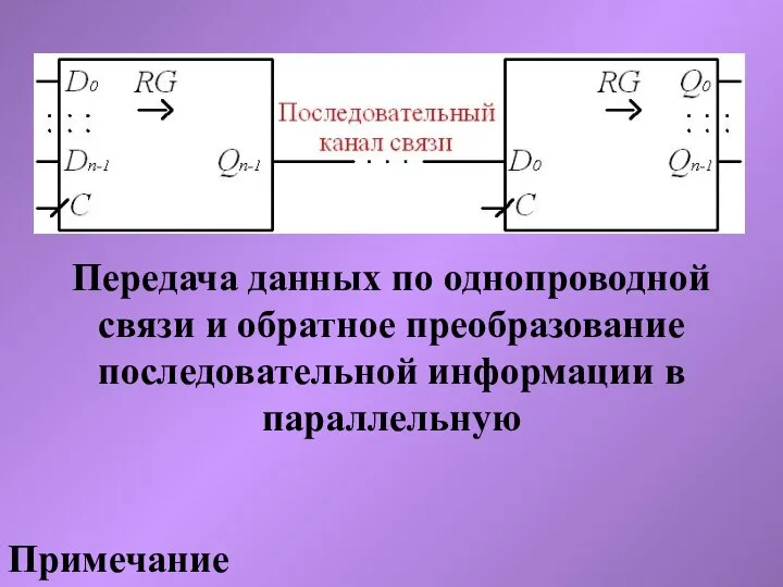 Передача данных по однопроводной связи и обратное преобразование последовательной информации в параллельную Примечание