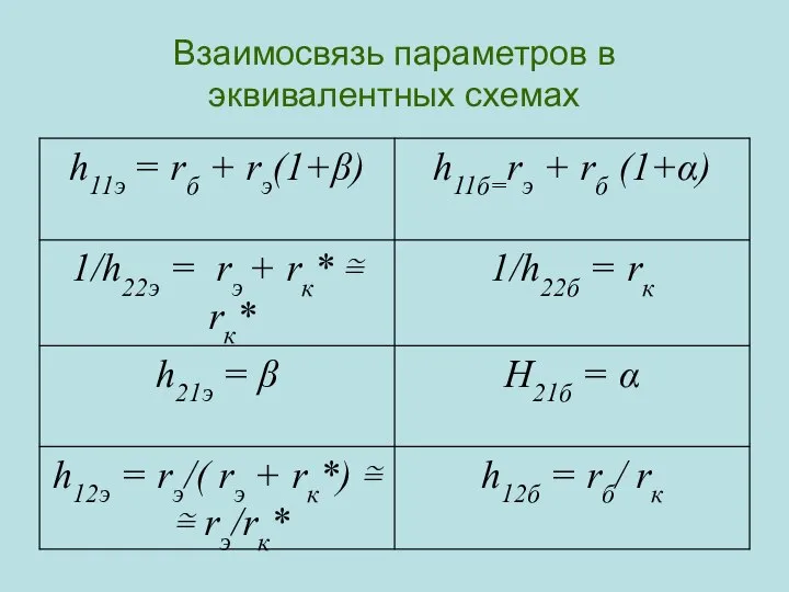 Взаимосвязь параметров в эквивалентных схемах