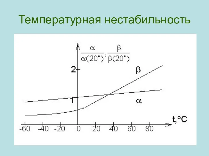 Температурная нестабильность