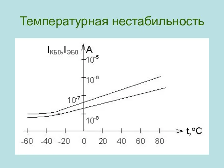 Температурная нестабильность