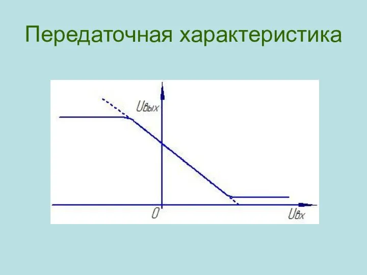 Передаточная характеристика