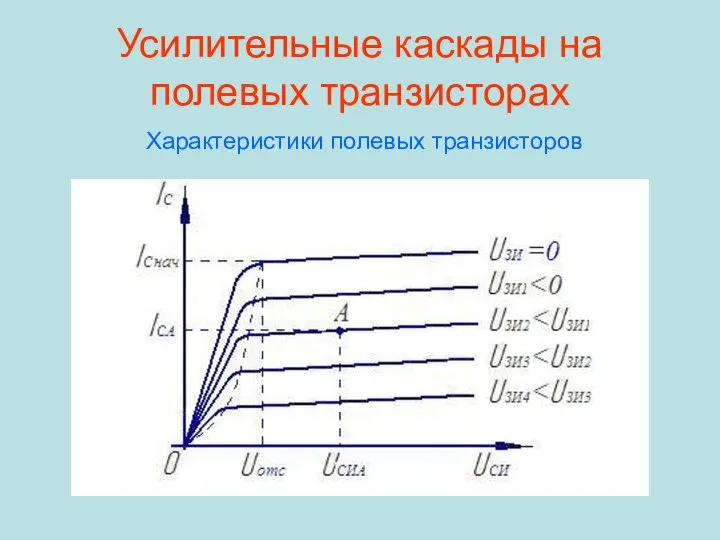 Усилительные каскады на полевых транзисторах Характеристики полевых транзисторов