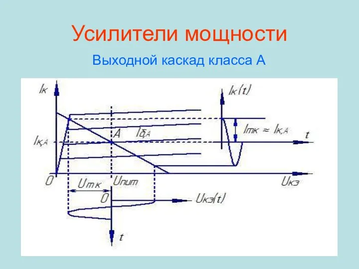 Усилители мощности Выходной каскад класса A