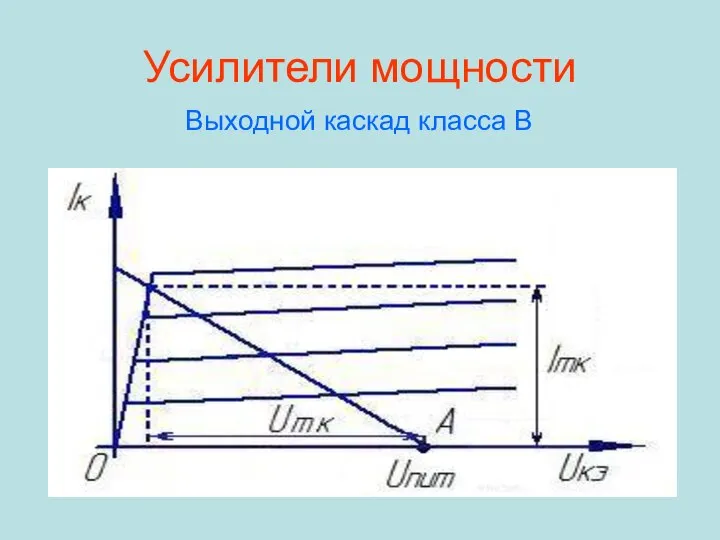 Усилители мощности Выходной каскад класса В