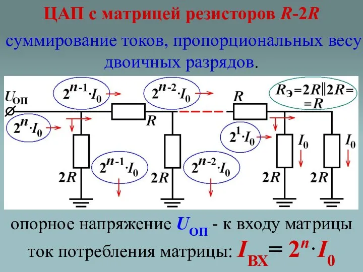 ЦАП с матрицей резисторов R-2R суммирование токов, пропорциональных весу двоичных разрядов.