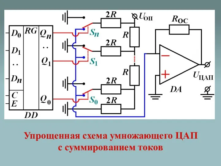 Упрощенная схема умножающего ЦАП с суммированием токов