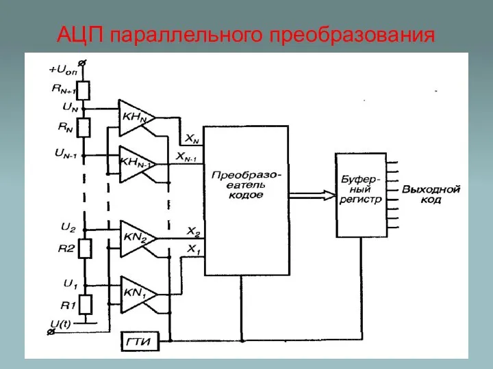 АЦП параллельного преобразования