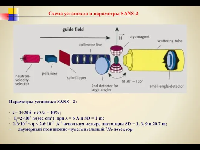 Схема установки и параметры SANS-2 Параметры установки SANS - 2: ·