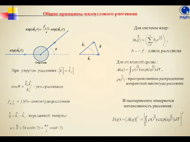 Общие принципы малоуглового рассеяния