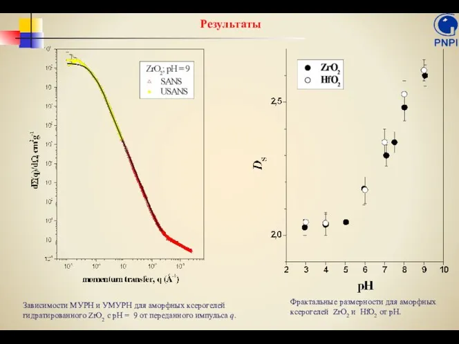 Фрактальные размерности для аморфных ксерогелей ZrO2 и HfO2 от рН. Результаты