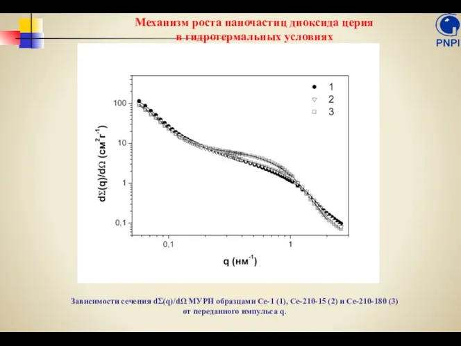 Механизм роста наночастиц диоксида церия в гидротермальных условиях Зависимости сечения dΣ(q)/dΩ