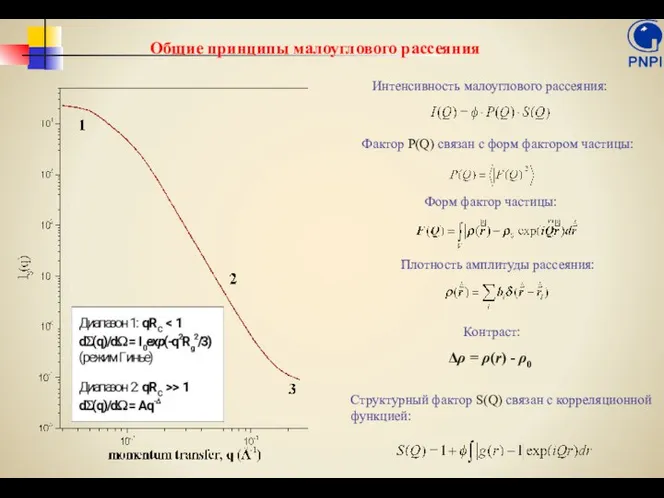 Форм фактор частицы: Плотность амплитуды рассеяния: Фактор P(Q) связан с форм