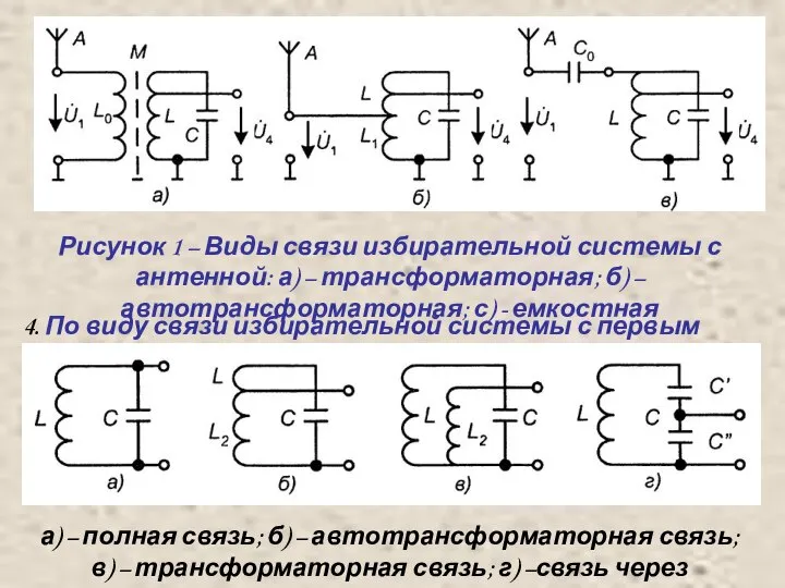 Рисунок 1 – Виды связи избирательной системы с антенной: а) –