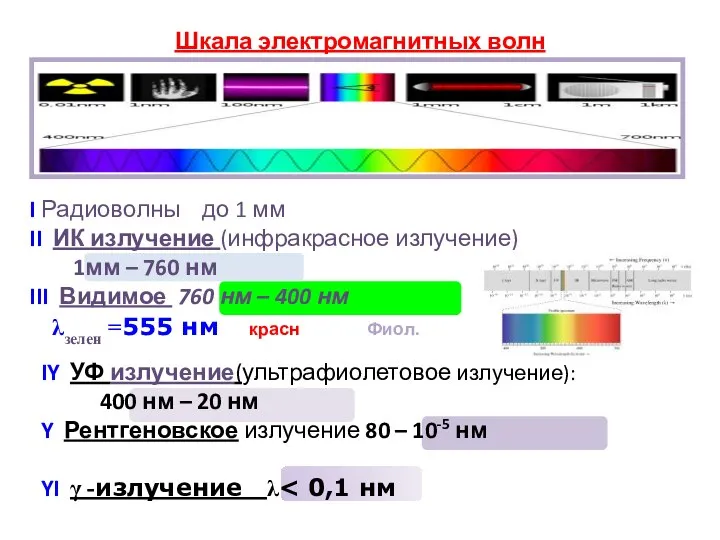 Шкала электромагнитных волн I Радиоволны до 1 мм II ИК излучение