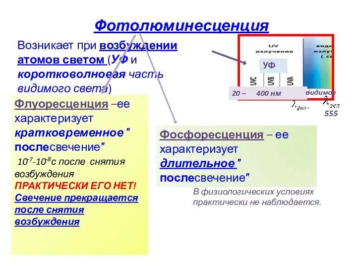 Фотолюминесценция Возникает при возбуждении атомов светом (УФ и коротковолновая часть видимого