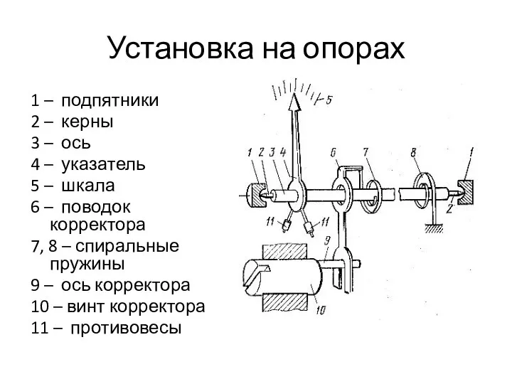 Установка на опорах 1 – подпятники 2 – керны 3 –