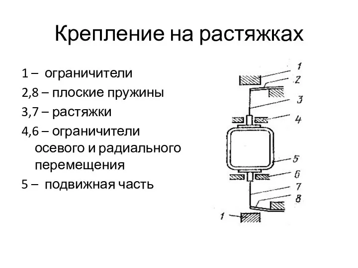 Крепление на растяжках 1 – ограничители 2,8 – плоские пружины 3,7