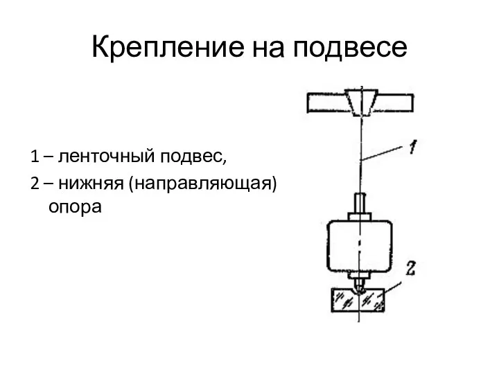 Крепление на подвесе 1 – ленточный подвес, 2 – нижняя (направляющая) опора
