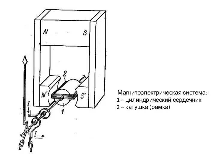 Магнитоэлектрическая система: 1 – цилиндрический сердечник 2 – катушка (рамка)
