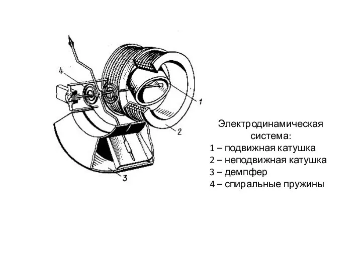 Электродинамическая система: 1 – подвижная катушка 2 – неподвижная катушка 3