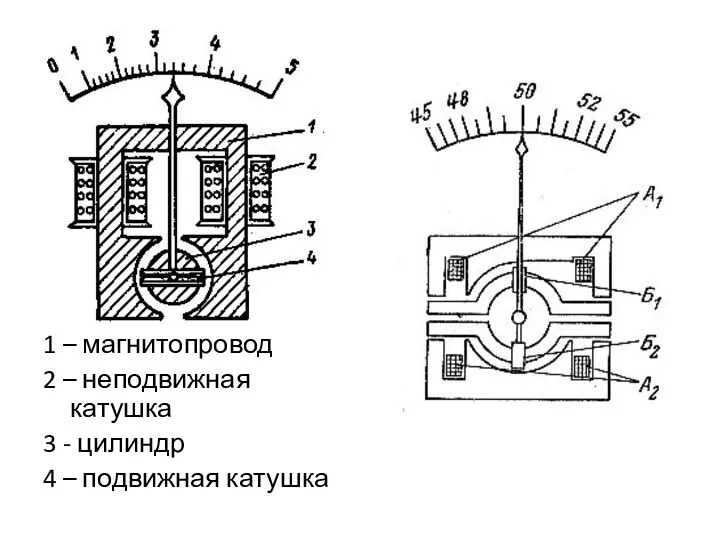 1 – магнитопровод 2 – неподвижная катушка 3 - цилиндр 4 – подвижная катушка