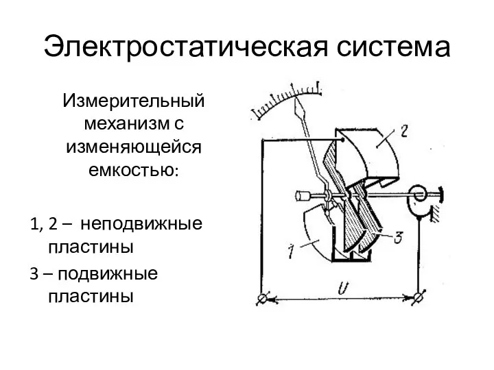 Электростатическая система Измерительный механизм с изменяющейся емкостью: 1, 2 – неподвижные пластины 3 – подвижные пластины