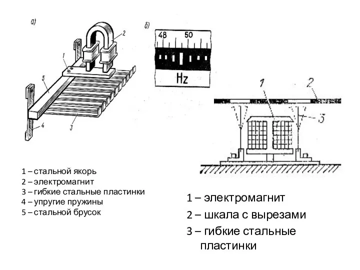 1 – стальной якорь 2 – электромагнит 3 – гибкие стальные