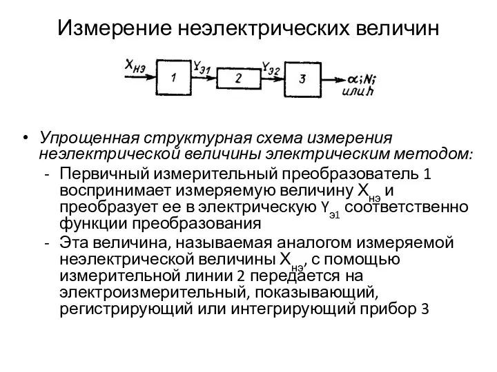 Измерение неэлектрических величин Упрощенная структурная схема измерения неэлектрической величины электрическим методом: