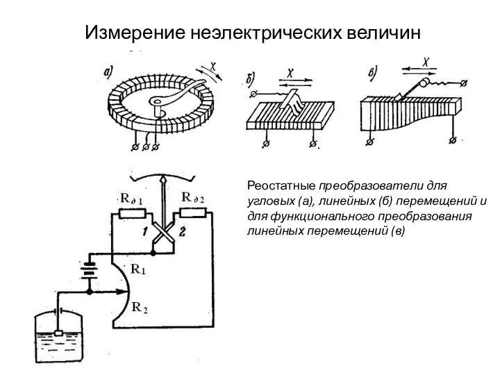 Измерение неэлектрических величин Реостатные преобразователи для угловых (а), линейных (б) перемещений