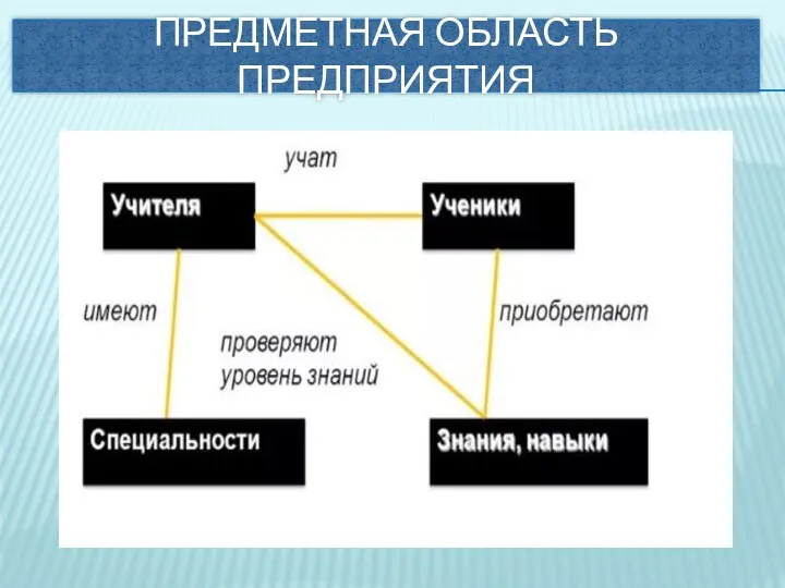 ПРЕДМЕТНАЯ ОБЛАСТЬ ПРЕДПРИЯТИЯ