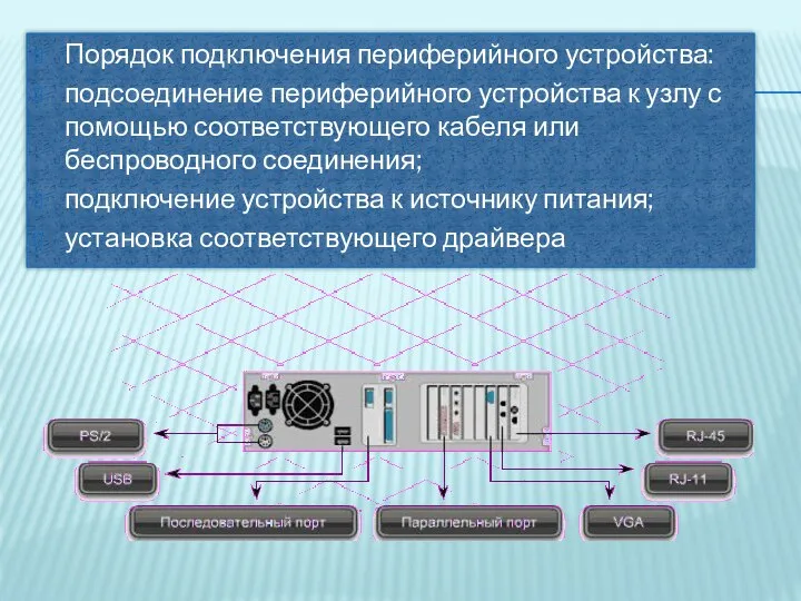 Порядок подключения периферийного устройства: подсоединение периферийного устройства к узлу с помощью