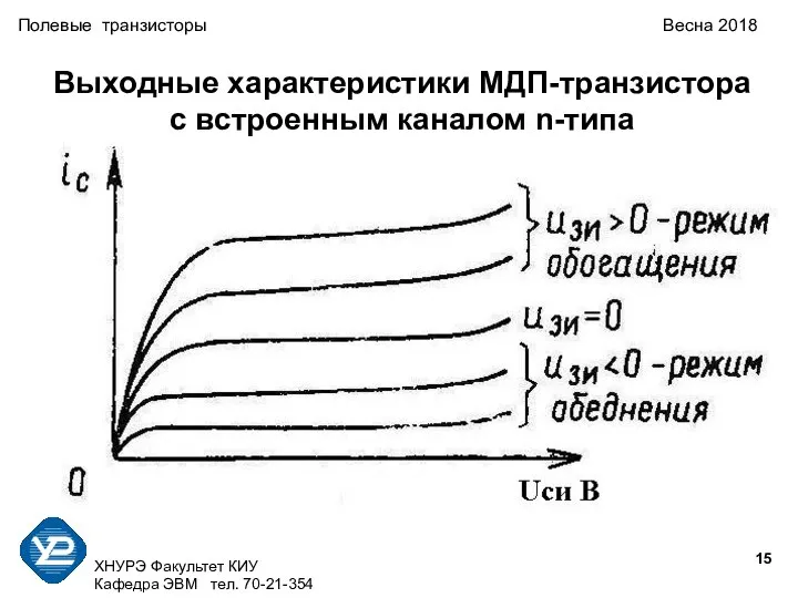 ХНУРЭ Факультет КИУ Кафедра ЭВМ тел. 70-21-354 Полевые транзисторы Весна 2018