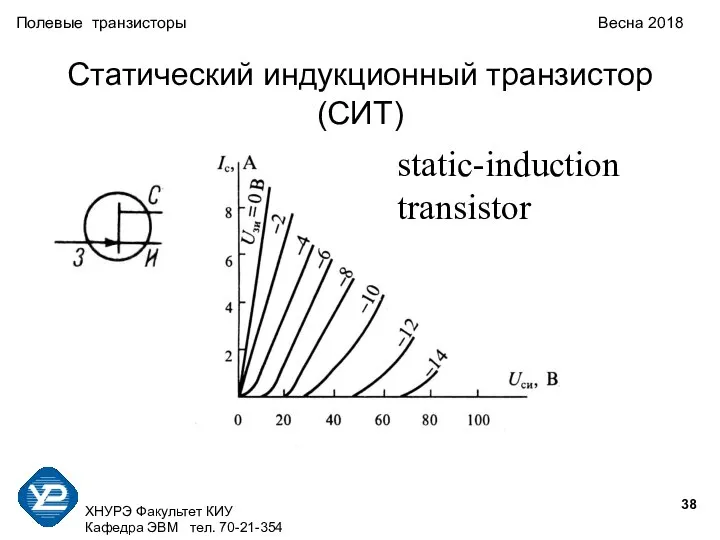 ХНУРЭ Факультет КИУ Кафедра ЭВМ тел. 70-21-354 Полевые транзисторы Весна 2018