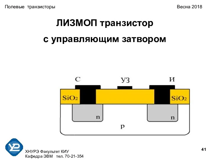 ХНУРЭ Факультет КИУ Кафедра ЭВМ тел. 70-21-354 Полевые транзисторы Весна 2018 ЛИЗМОП транзистор с управляющим затвором