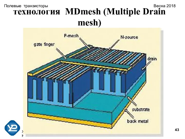 ХНУРЭ Факультет КИУ Кафедра ЭВМ тел. 70-21-354 Полевые транзисторы Весна 2018 технология MDmesh (Multiple Drain mesh)