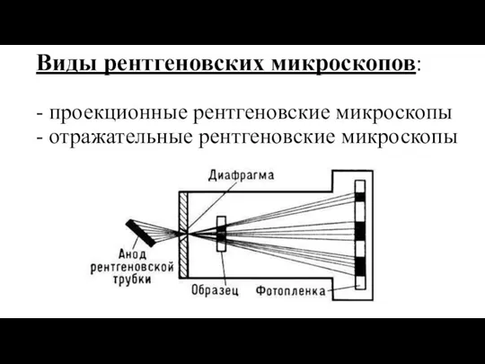 Виды рентгеновских микроскопов: - проекционные рентгеновские микроскопы - отражательные рентгеновские микроскопы