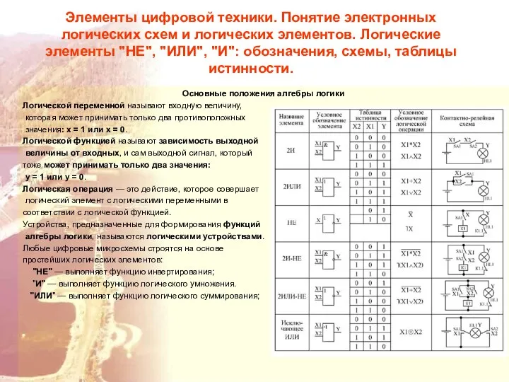 Элементы цифровой техники. Понятие электронных логических схем и логических элементов. Логические