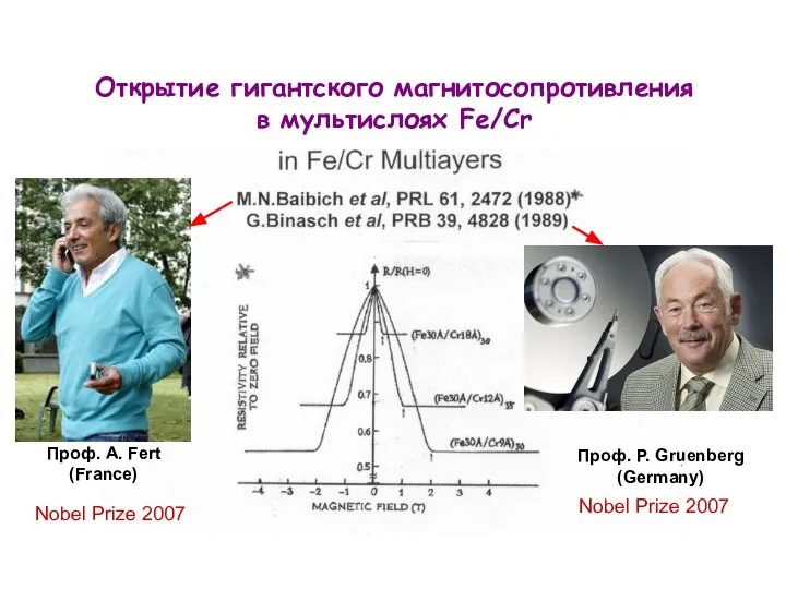 . Проф. A. Fert (France) Проф. P. Gruenberg (Germany) Nobel Prize