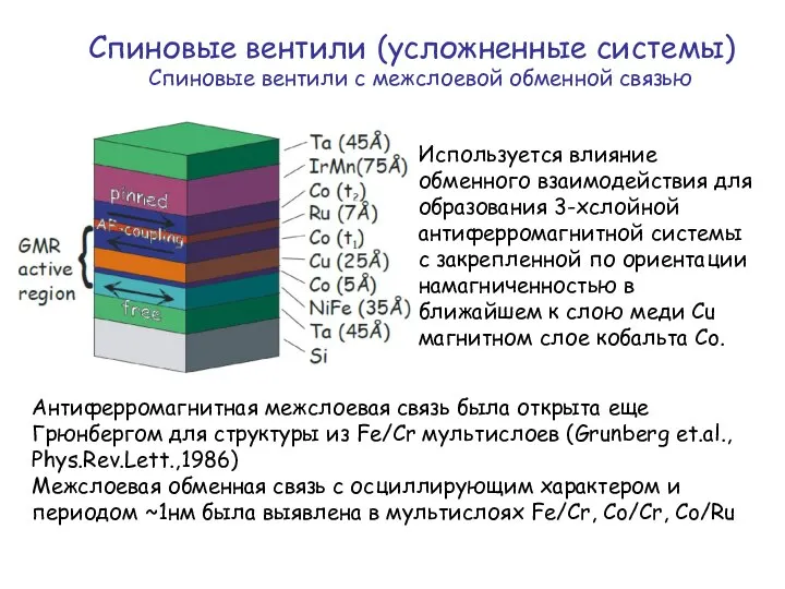 Спиновые вентили (усложненные системы) Используется влияние обменного взаимодействия для образования 3-хслойной