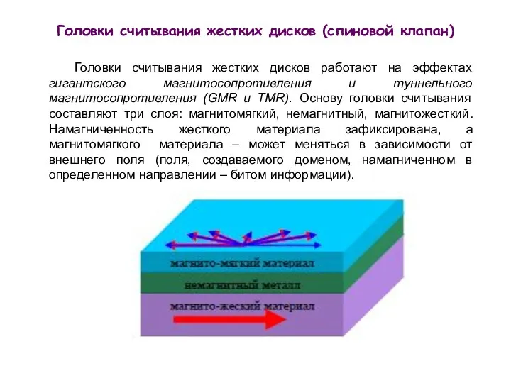 Головки считывания жестких дисков работают на эффектах гигантского магнитосопротивления и туннельного