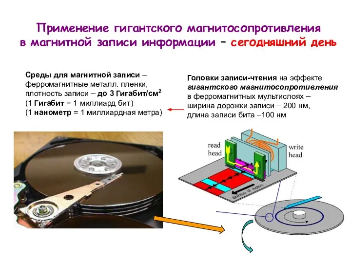 Применение гигантского магнитосопротивления в магнитной записи информации – сегодняшний день Среды